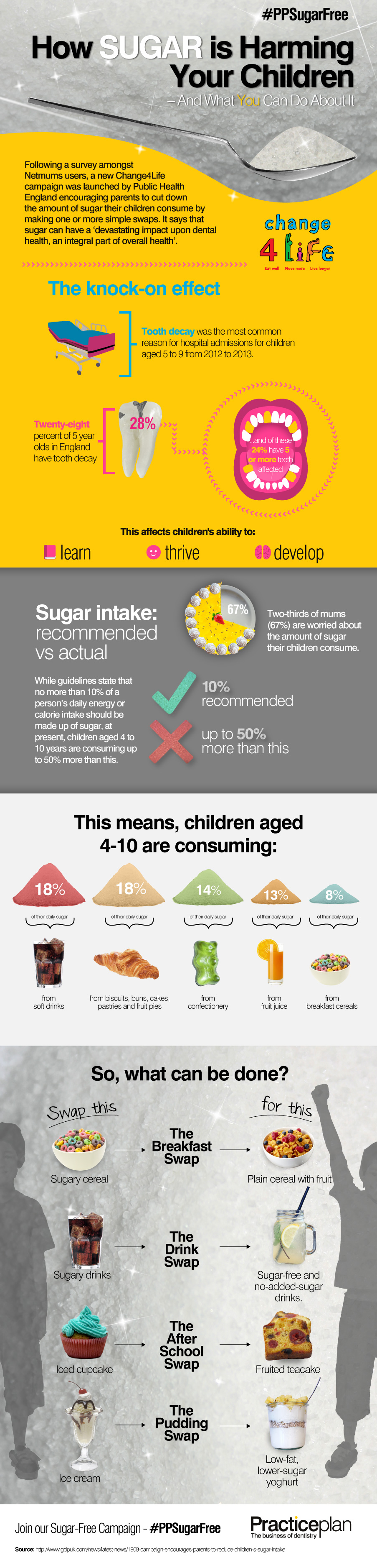 Sugar Swaps Infographic