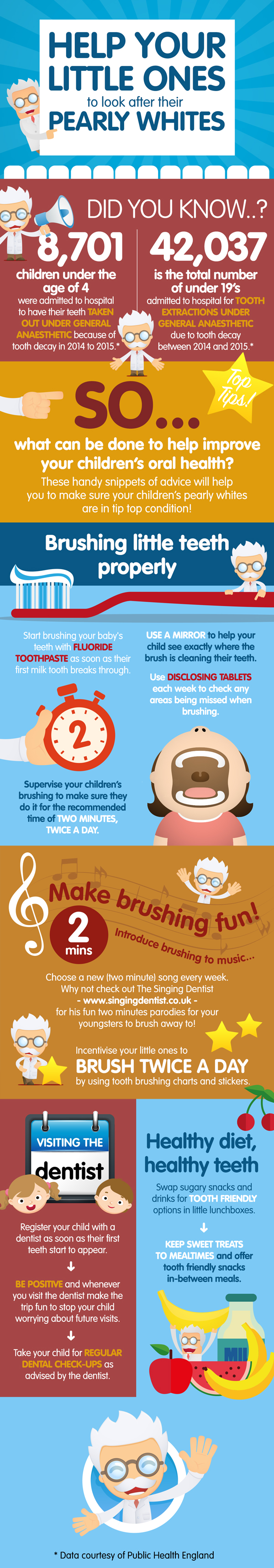 How to look after your children's pearly whites infographic